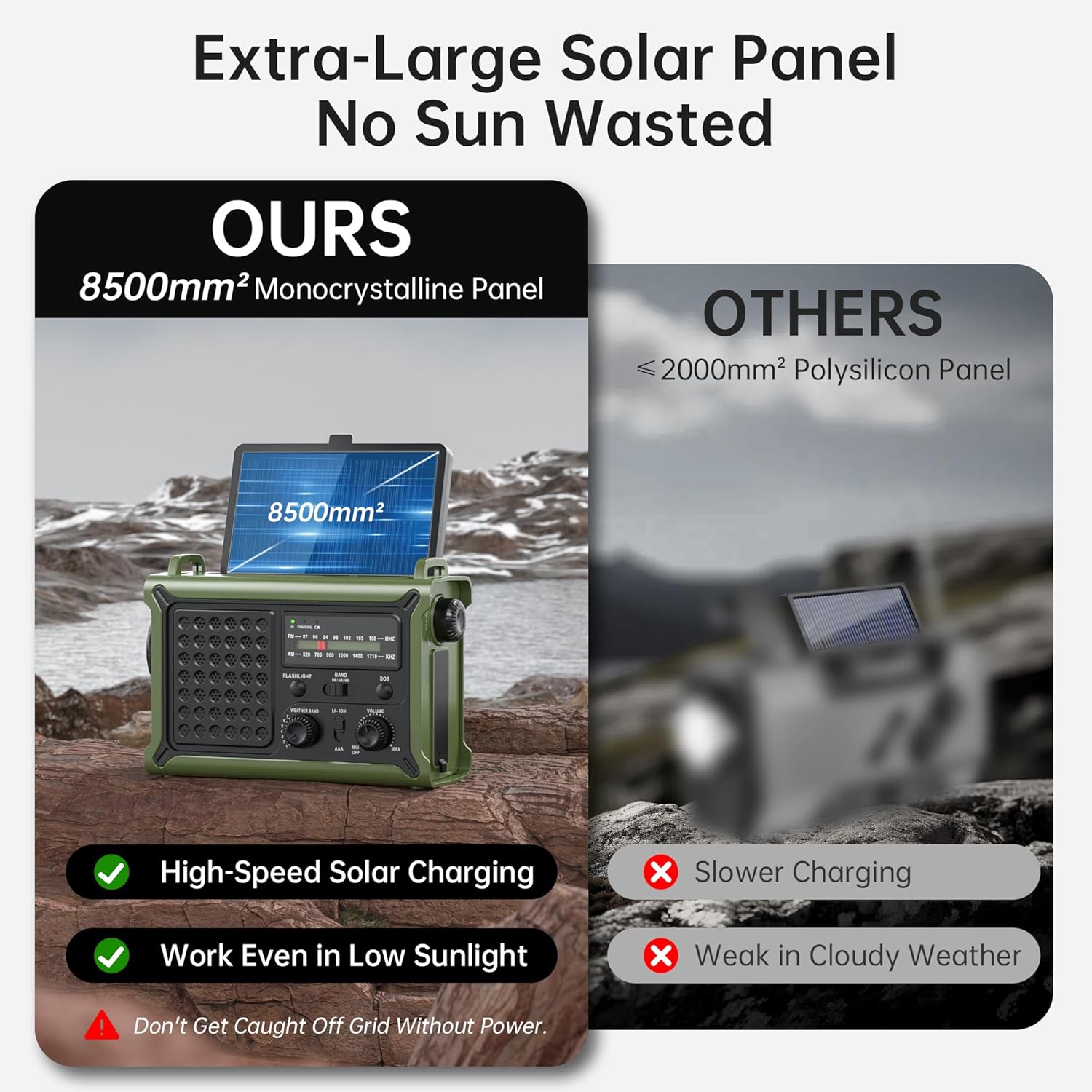 Solar Radio Emergency Hand Crank 12000mAh with Clear Signal | AM FM NOAA Weather Radio Battery Operated with 2-Mode LED Flashlight Cell Phone Charger Dual Outputs SOS - Image 5