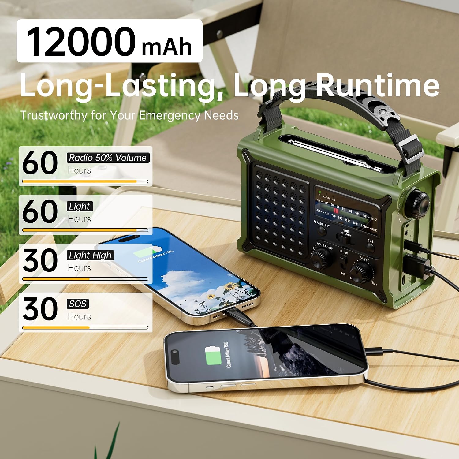 Solar Radio Emergency Hand Crank 12000mAh with Clear Signal | AM FM NOAA Weather Radio Battery Operated with 2-Mode LED Flashlight Cell Phone Charger Dual Outputs SOS - Image 7
