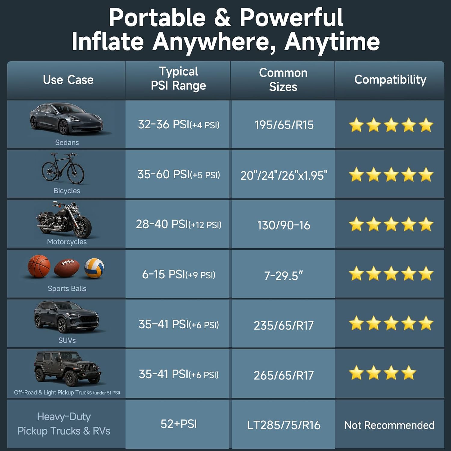 OlarHike Tire Inflator Portable Air Compressor, Dual Power-3 * 2000mAh & 12V DC | Lightning-Fast Inflation, Auto Shut-off, Cordless Air Pump for Car Tires, Bikes, Balls with LED & Digital Pressure Gauge - Image 14